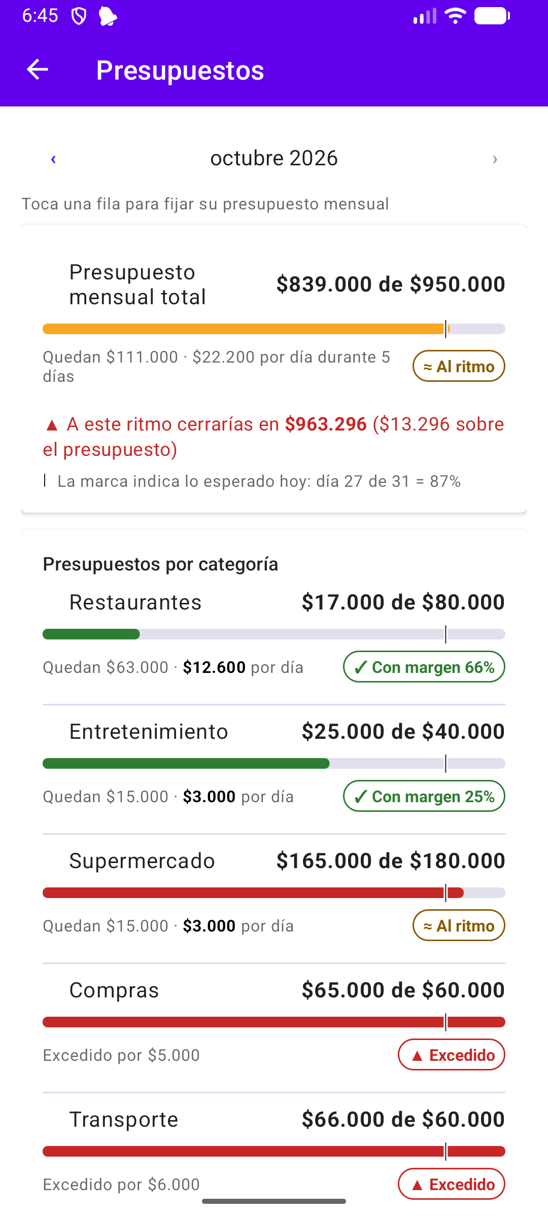 Pantalla Presupuestos de FinWallet con barras por categoría y etiquetas como Al ritmo y Con margen
